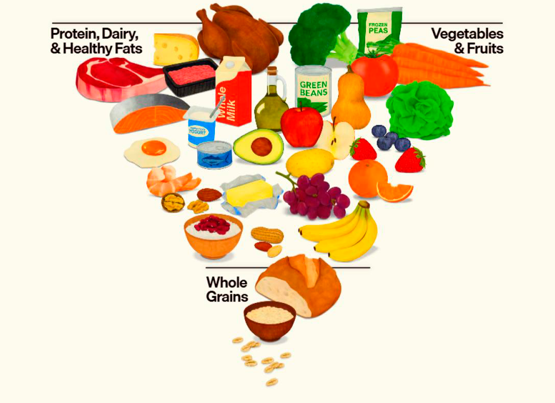 Nueva pirámide alimentaria