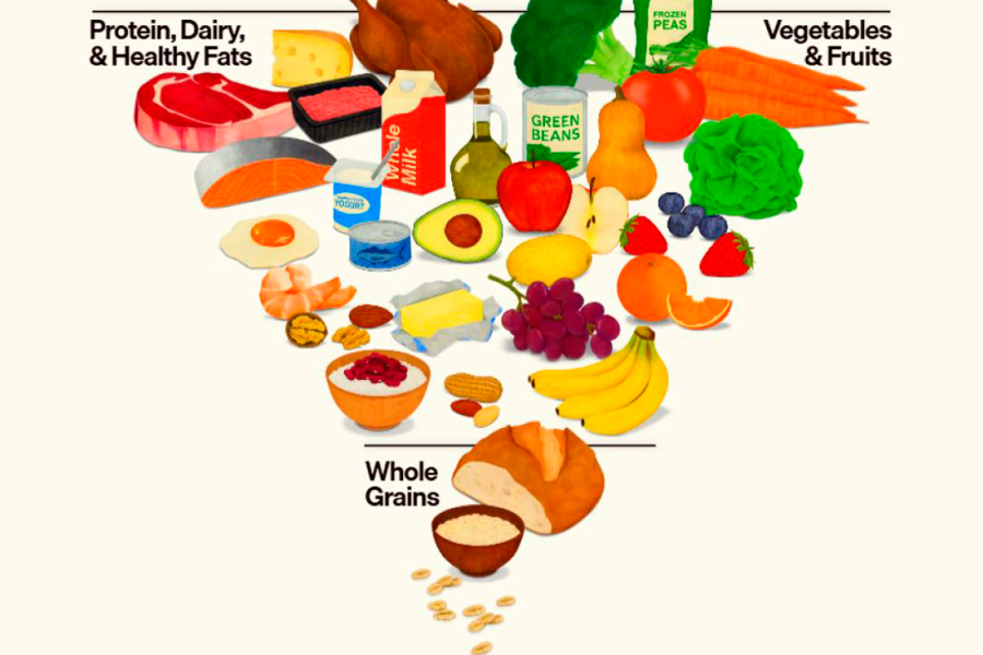 Nueva pirámide alimentaria